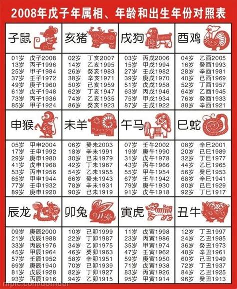 12 生肖年份表|十二生肖年份表 十二生肖年份表和年龄